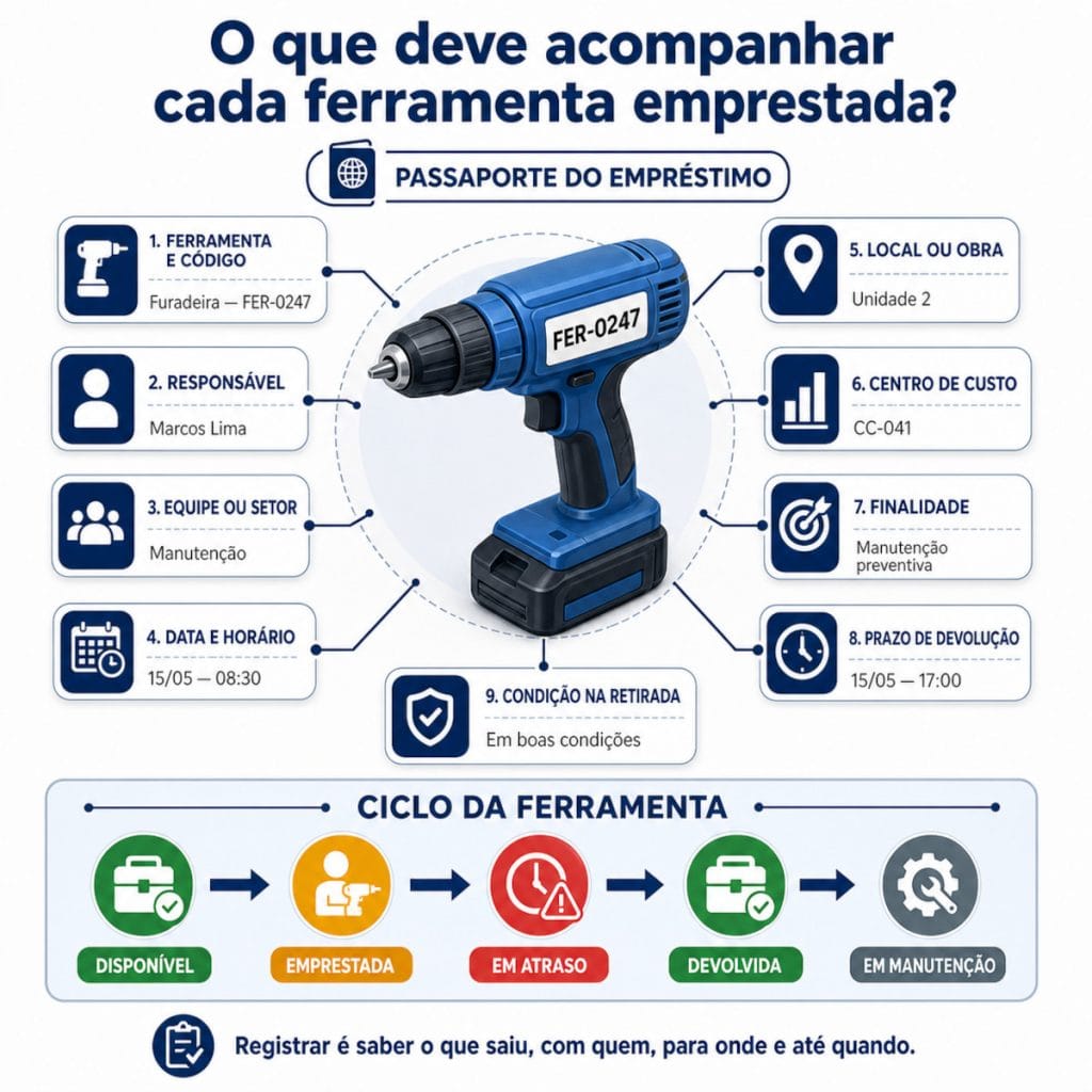 O passaporte de um empréstimo